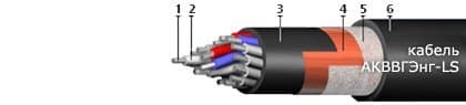Кабели ТППэп 10x2x0,32-315