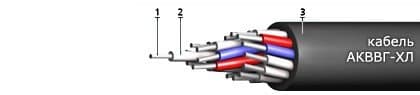 Кабели ТППэп-НДГ 10x2x0,5-200