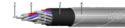Кабели ТПппП 500x2x0,5