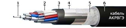 Кабели ТПппПБ 150x2x0,5