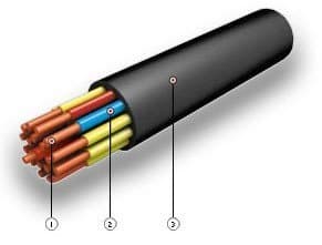 Кабели СБПЗАуБпШп 60x0,9