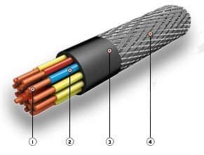Кабели СБПВБэПБбПнг(A)-HF 61x0,9