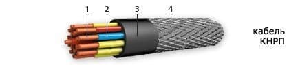 Кабели СБПЗАуБпГ 4x2x0,9