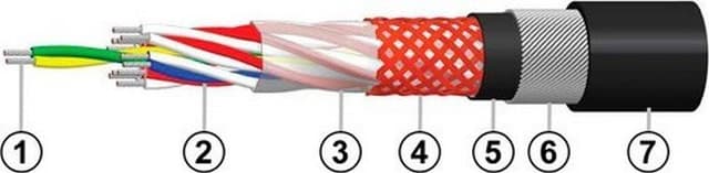 Кабели СБМВБэпПбШп 6x2x0,9