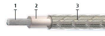 Кабели КГМПЭВнг(В)-LS 12x3x1