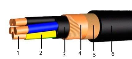 Кабели КВБбШвз 25x0,75