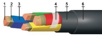 Кабели КВБВнг(A)-LS 52x1,5