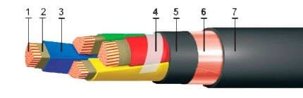 Кабели КВБбШв-ХЛ 5x1,5