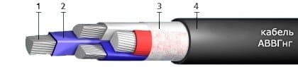 Кабели СБВБэпПу 61x0,8