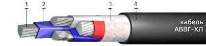 Кабели СБВБэПнг(A)-HF 30x2x0,9