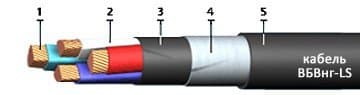 Кабели АКВВГ-П 4x2,5