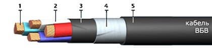 Кабели АКВВГз 52x1