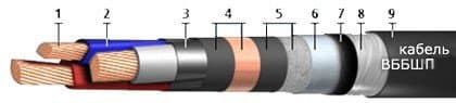 Кабели КГМЭПЭППнг(В)-HF 10x3x1
