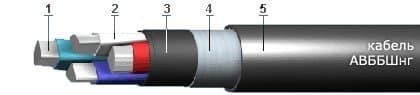 Кабели СБВБбШвнг(A)-Э 37x0,8
