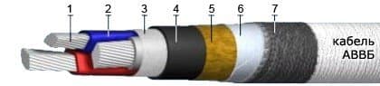 Кабели СБВБэВ 4x2x2,5