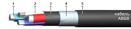 Кабели СБВБПБбПнг(A)-HF 48x0,9