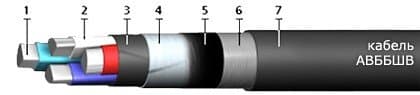 Кабели СБВБбШвнг(A)-LS 9x1