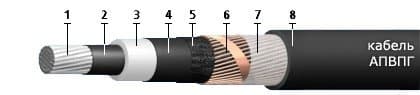 Кабели КВЭВнг(A)-FRLS 12x2x2,5