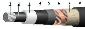 Кабели КИПвЭПБП 6x2x0,78
