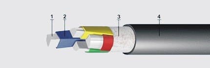 Кабели КВЭВнг(A)-LS 48x1,5
