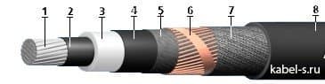 Кабели КВЭВнг(A)-LS 48x2x1