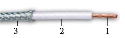 Кабели КГМЭВЭБВ 22x2x1,5