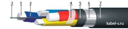 Кабели FTP Cat.5e 4x2x0,51 Al+Cu