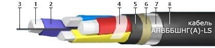 Кабели FTP Cat.5 2x2x0,52