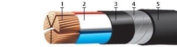 Кабели КГМЭВПВнг(A)-ХЛ 11x2x2,5