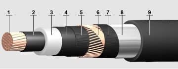 Кабели КГМЭВЭБВ 8x2x1,5