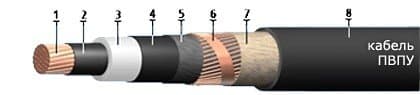 Кабели КГМЭВЭБВнг(A)-ХЛ 7x2x2,5