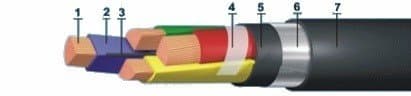 Кабели КГМЭВПВ-ХЛ 10x2x0,75