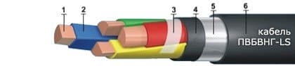 Кабели КГМЭВПВнг(A)-ХЛ 8x3x1