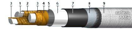 Кабели ТЗБ 102x4x0,9