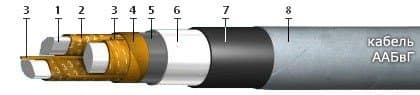 Кабели ТЗАШп 12x4x1,2