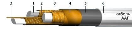 Кабели ТЗБГ 4x4x0,9