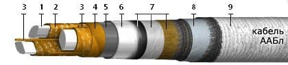 Кабели ТБ 100x2x0,5-200