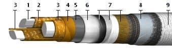 Кабели КЦПВнг 10x2x0,64-200