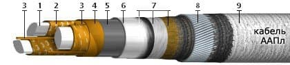 Кабели ТПВ-Т 10x2x0,64