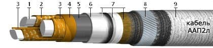 Кабели ТЗГ 3x4x1,2