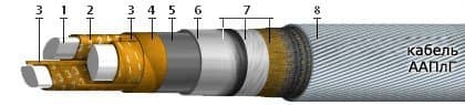 Кабели ТЗЭБл 7x4x1,2
