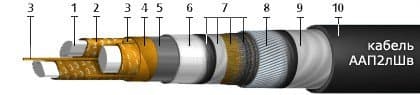 Кабели ТЗБп 27x4x1,2