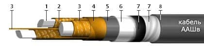 Кабели ТПВнг(A)-LS 10x2x0,64
