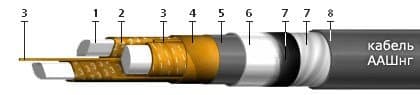 Кабели ТПВБ 50x2x0,64