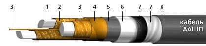 Кабели ТПВнг 10x2x0,4