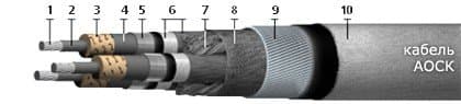 Кабели ТППэпЗБбШп 5x2x0,5-200