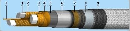 Кабели СББбШв 30x2x1