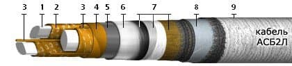 Кабели КИПЭВБВнг(A)-LS 10x2x0,78