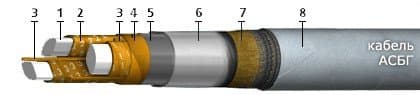 Кабели КИПЭКнг(A)-HF 9x2x0,78