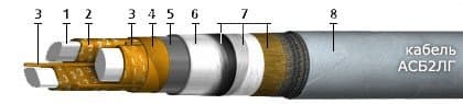 Кабели КИПЭВКВм 9x2x0,6